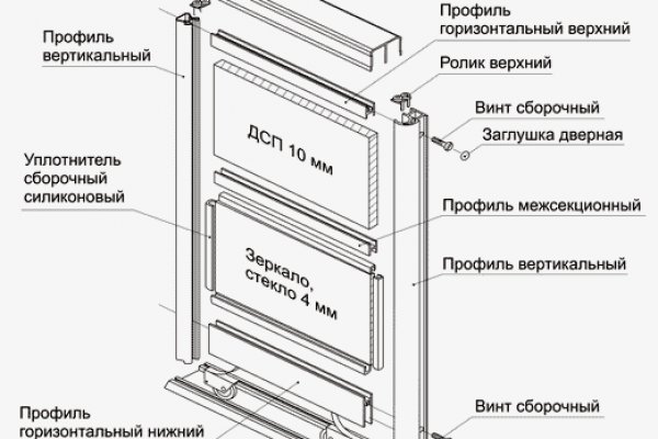 Почему не работает блэкспрут