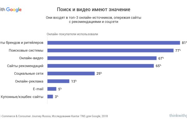 Блэкспрут официальная ссылка